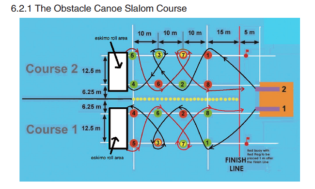 slalom